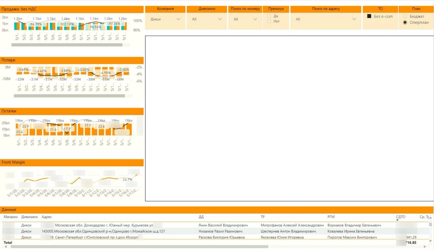 До миграции: отчет в Power BI